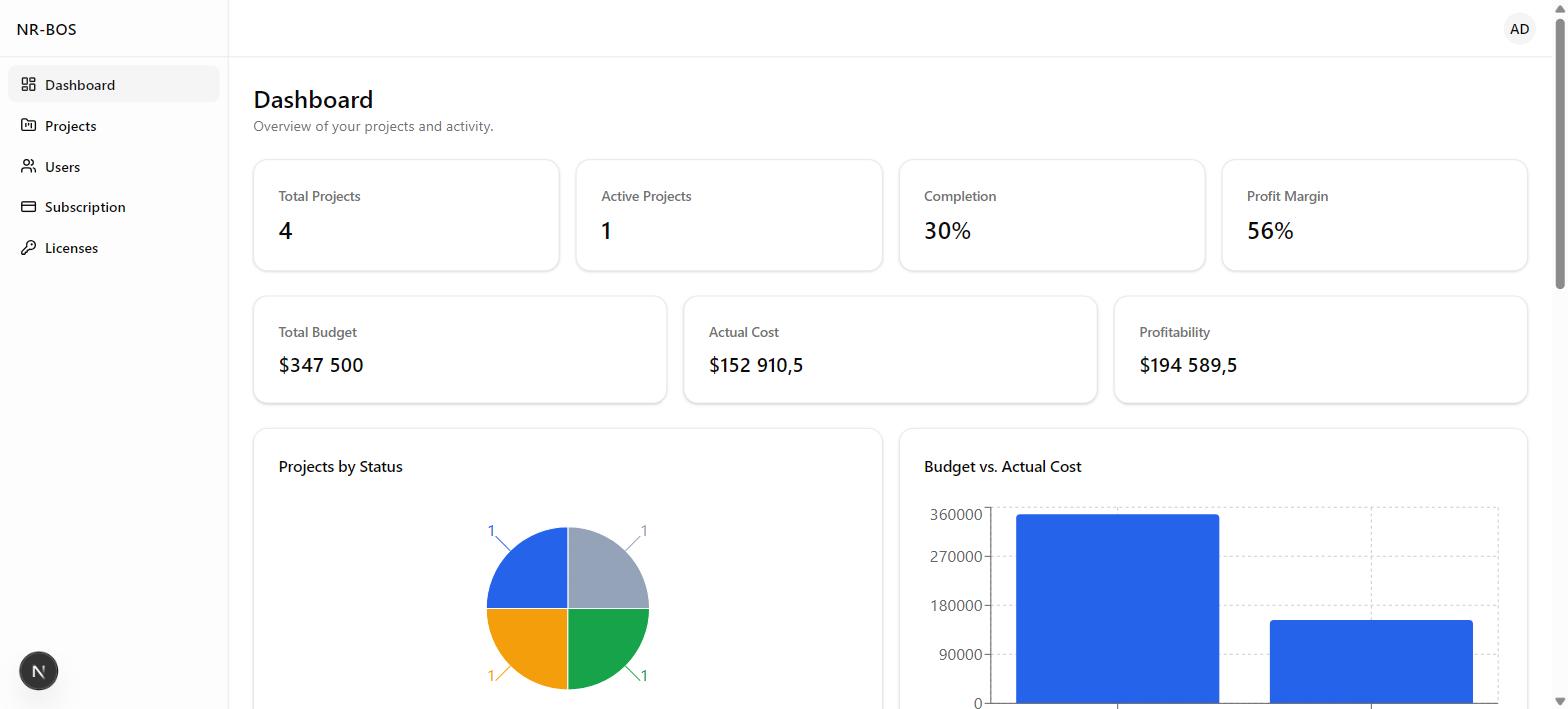 NR-BOS dashboard showing four project counts, budget vs. actual cost bars, and a projects-by-status pie chart