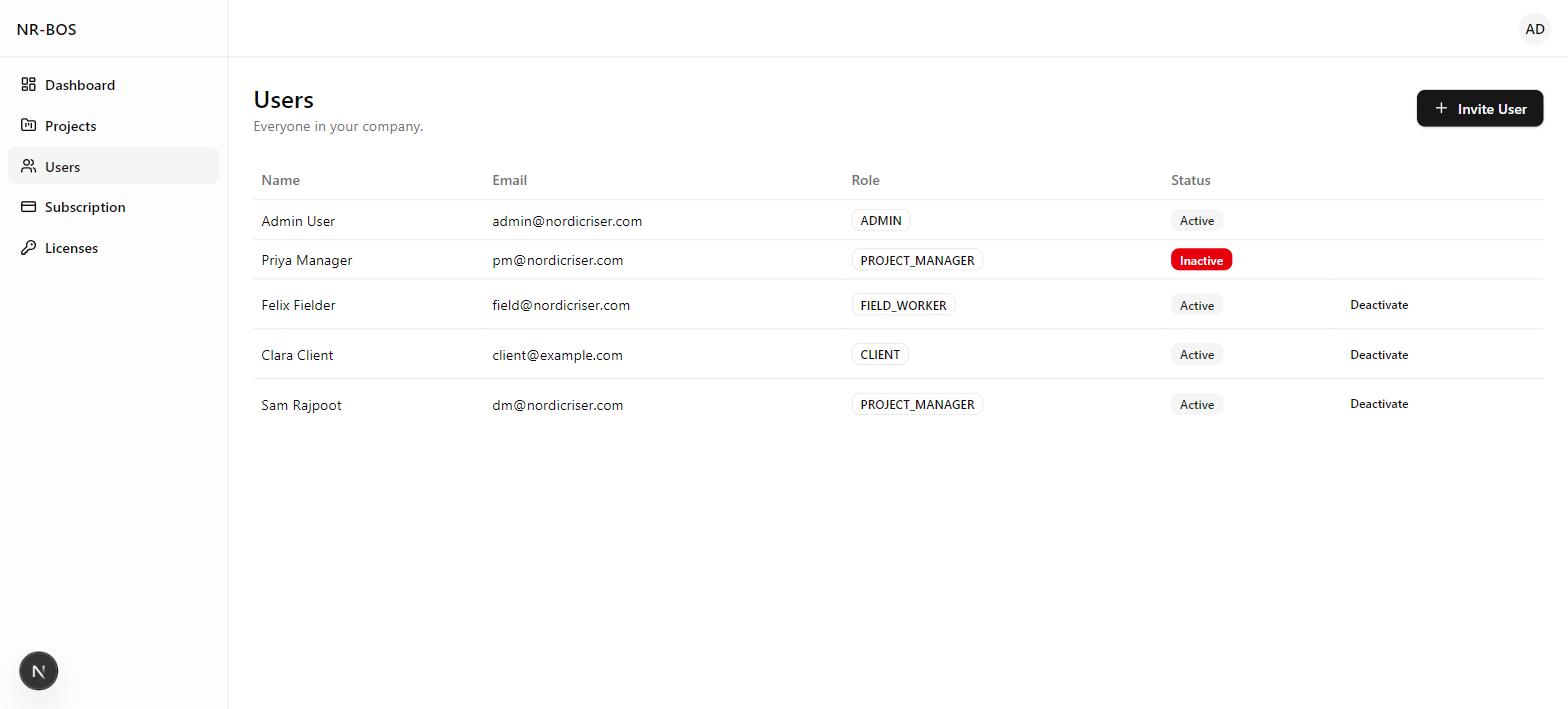 Company user list with names, emails, roles, and active/inactive status